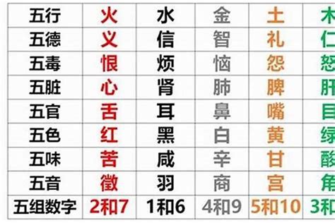 五行 出生|五行查询,五行缺什么查询,生辰八字五行查询,出生时辰五行查询